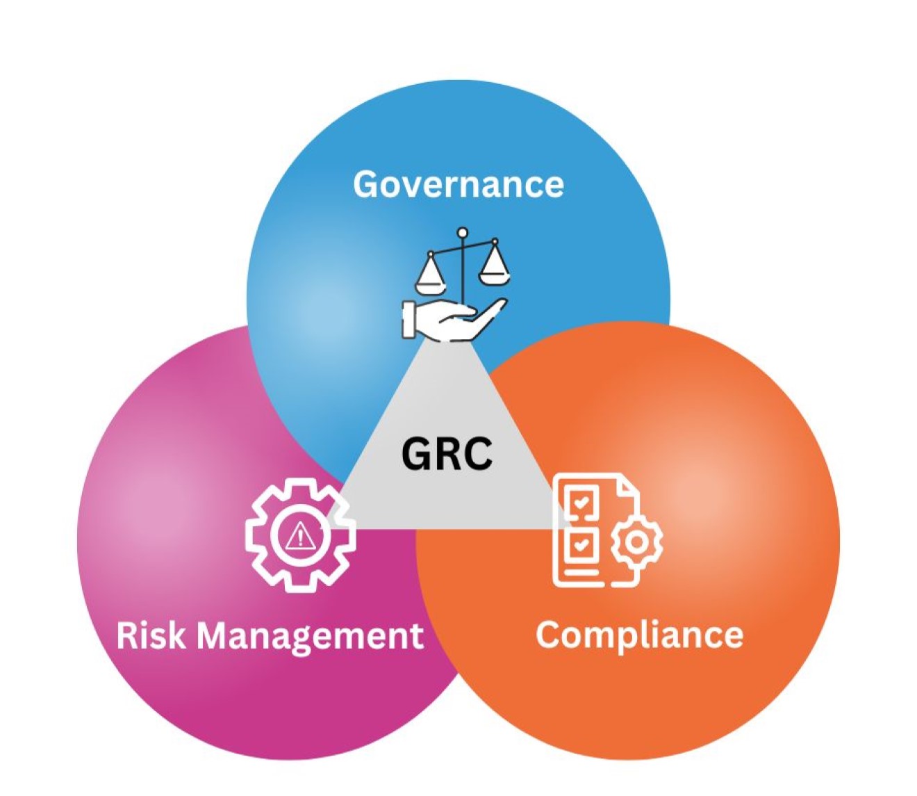 GRC Services