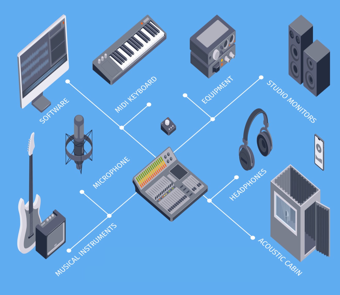 Audio Visual Systems النظام السمعي البصري