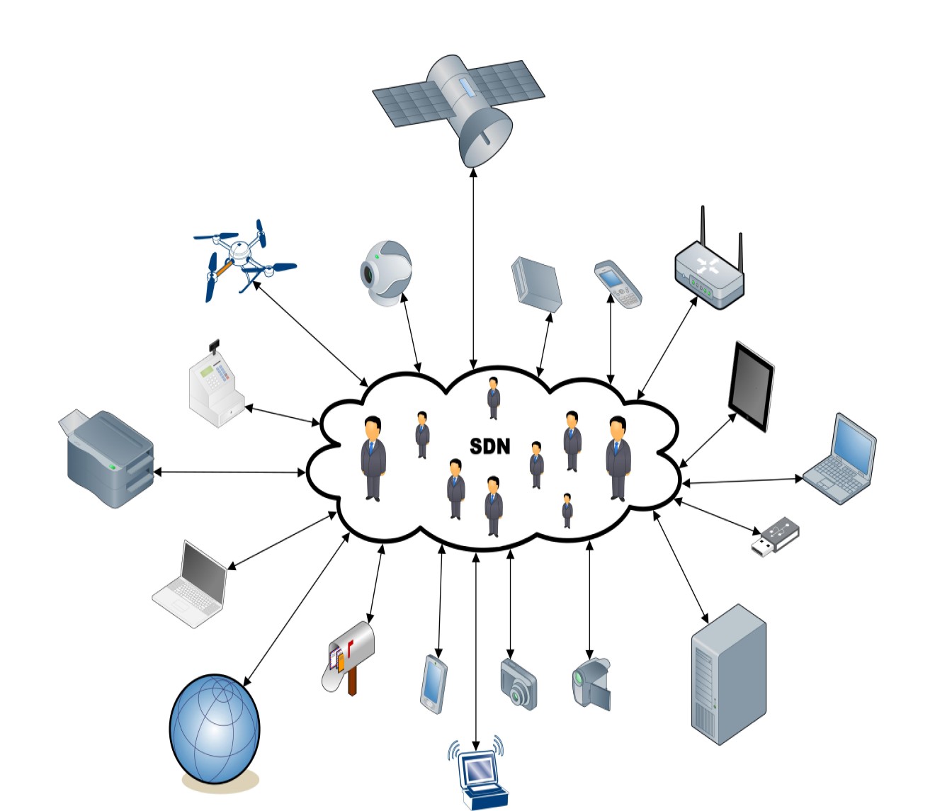 Software Defined Networking