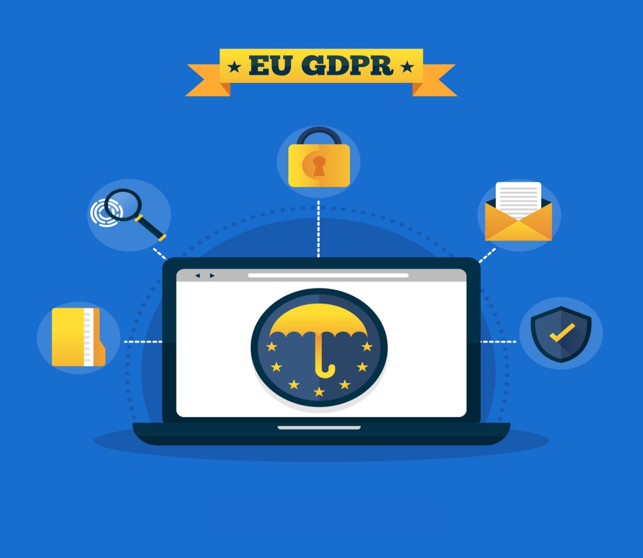 DIFC Data Protection Law